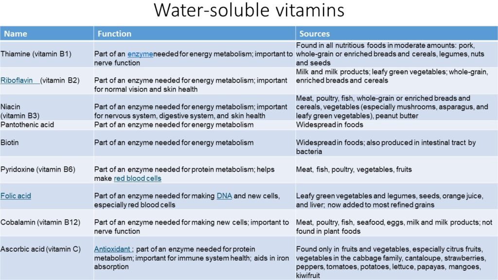 water-soluble vitamins